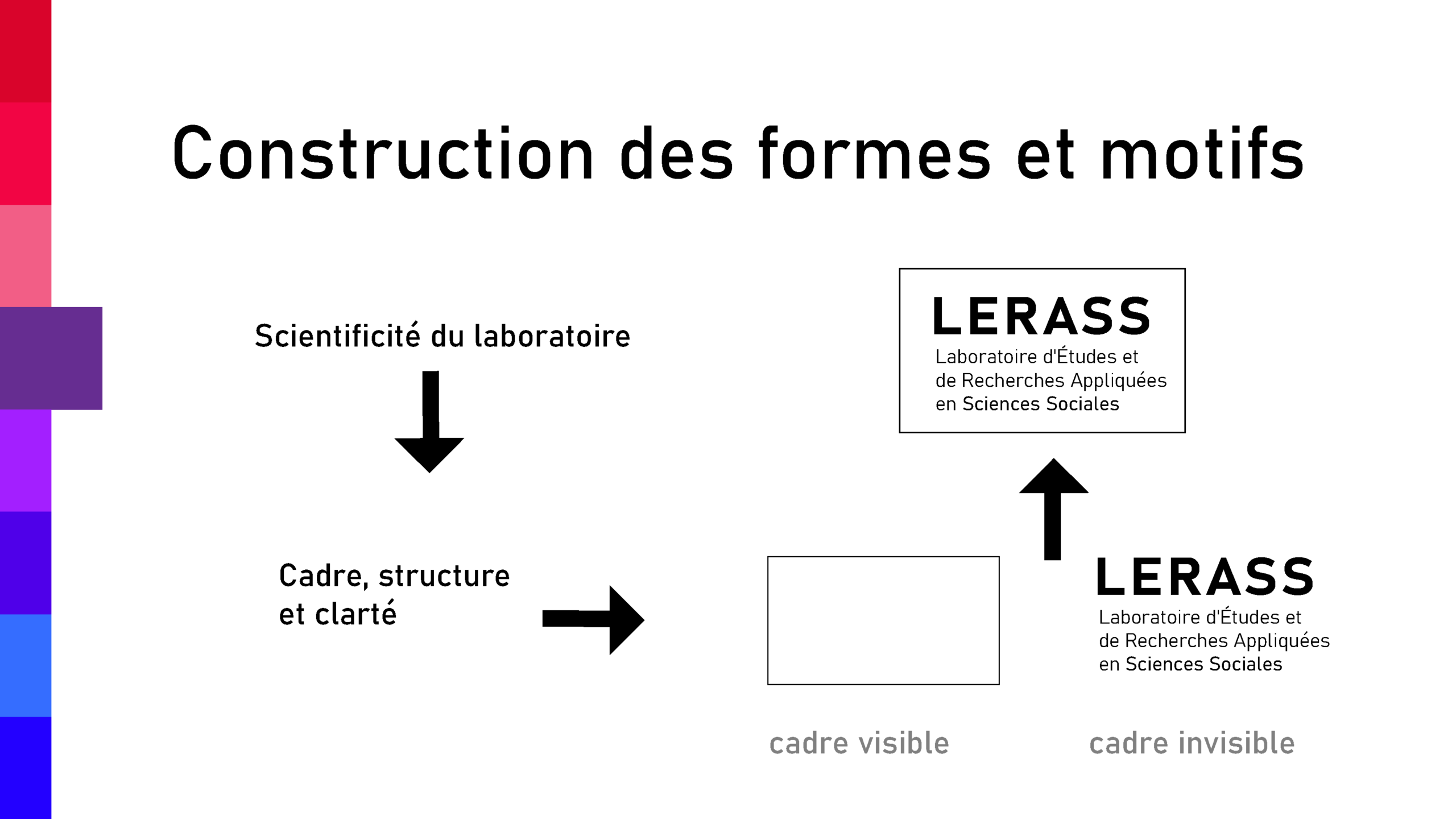 Dossier logos LERASS_Page_13