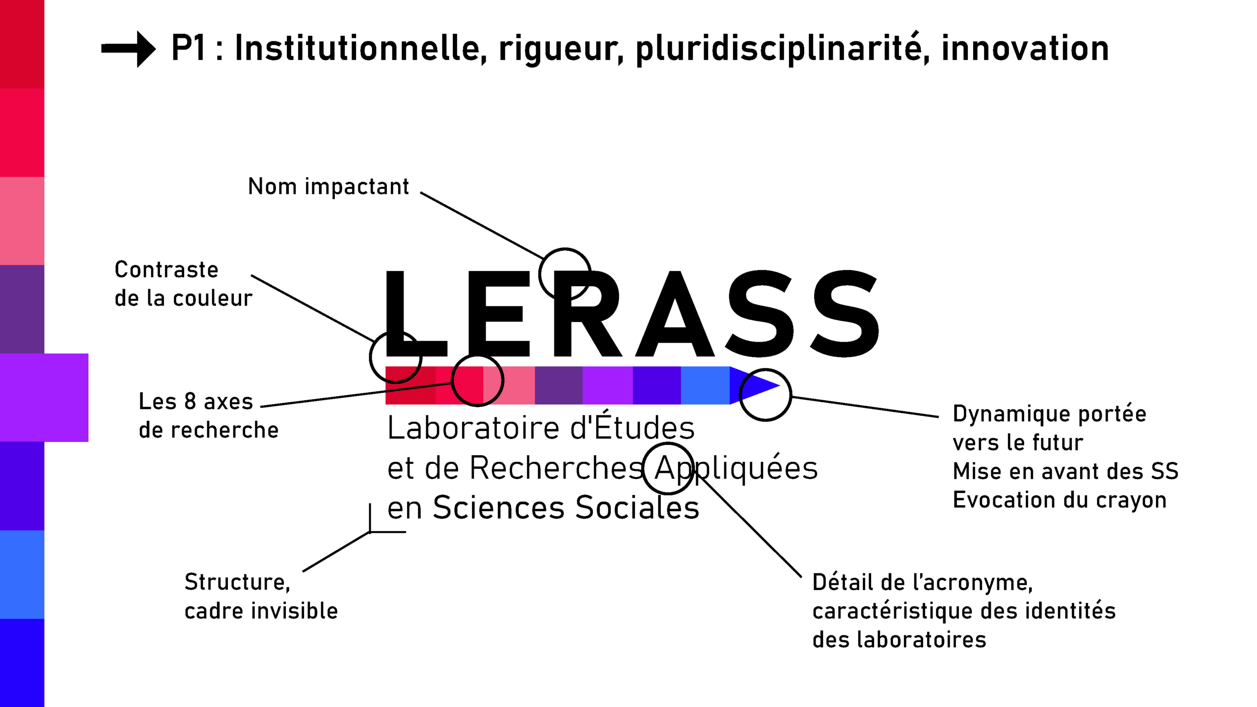 Dossier logos LERASS_Page_21