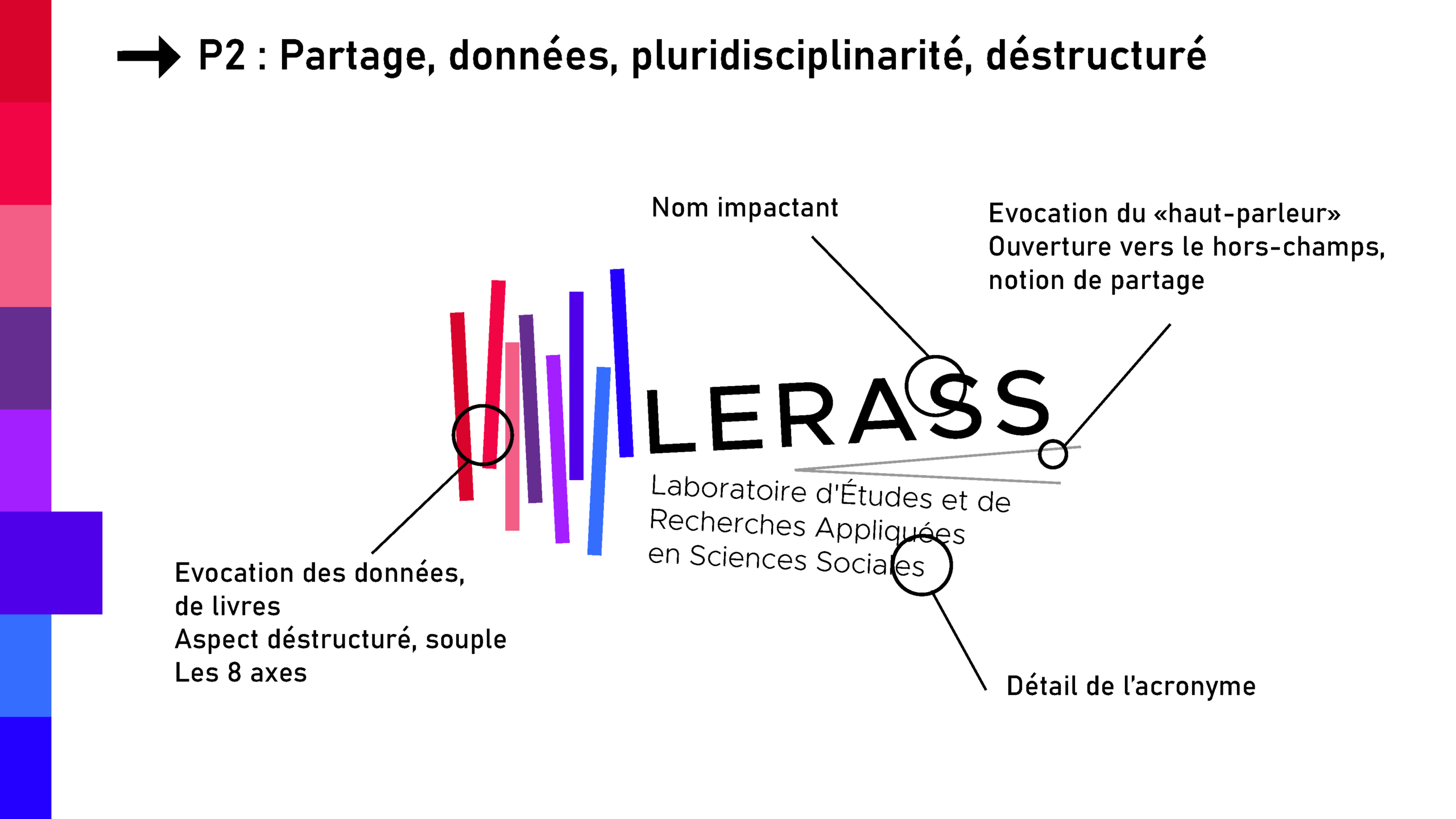 Dossier logos LERASS_Page_24